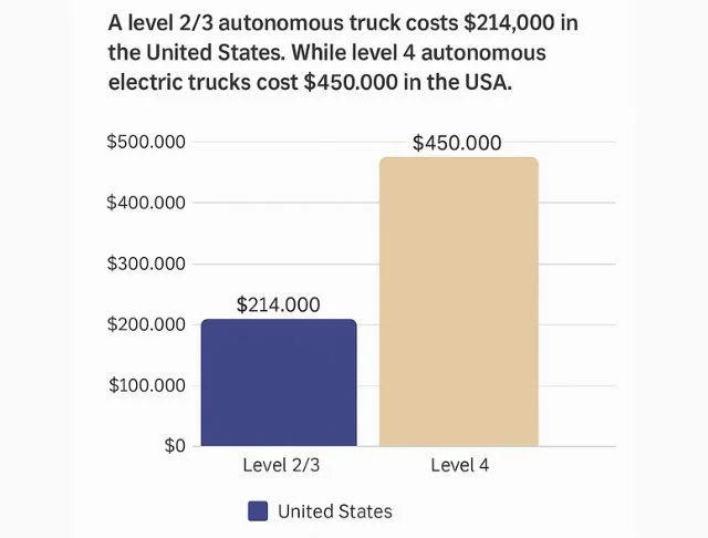cost of autonomous trucks in usa