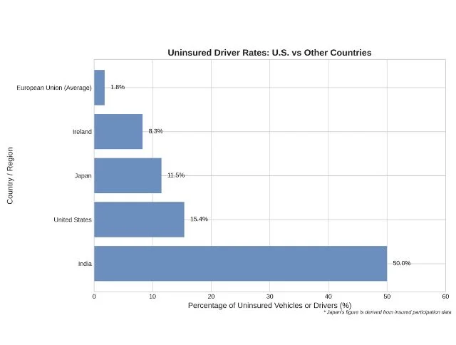 Comparison_ How the US Compares to Other Countries